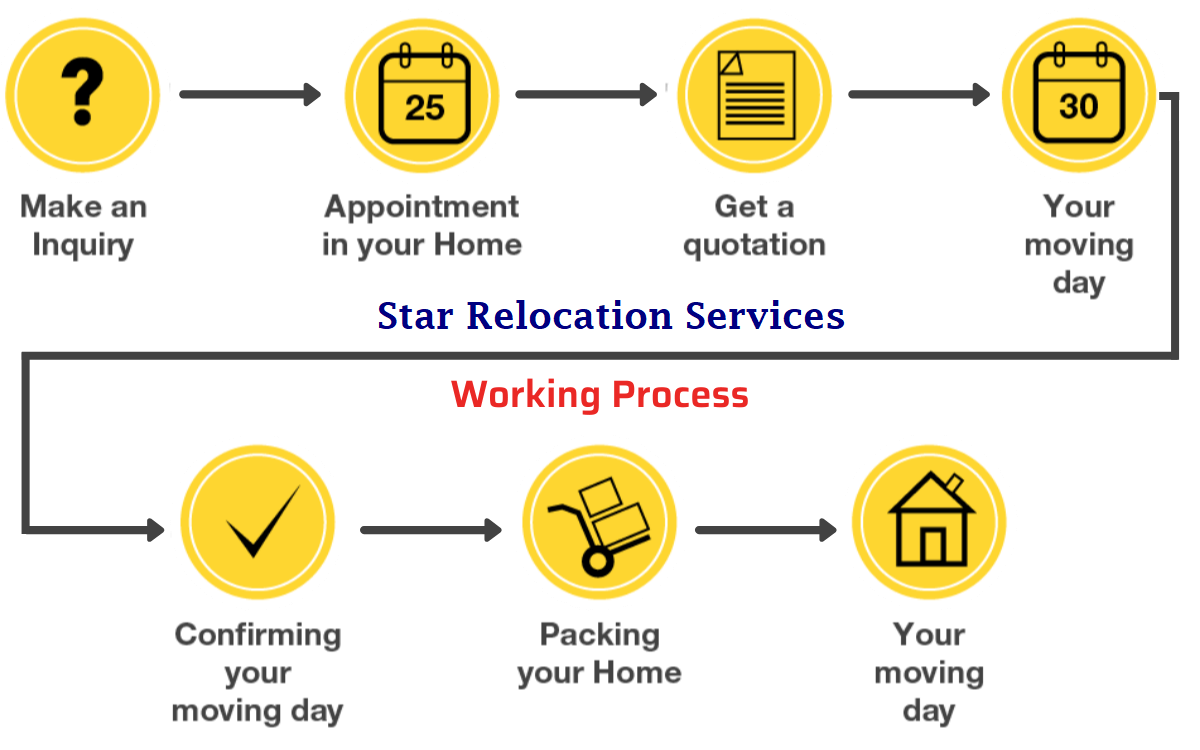 Star relocation packers and movers